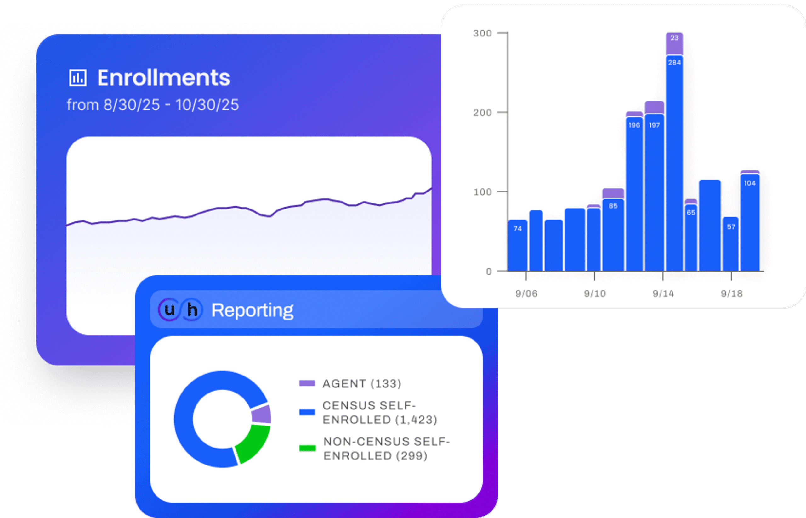 Enrollment and Breakdown Metrics